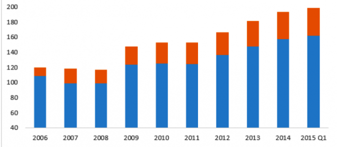 offshore-bond-offering-prospectus