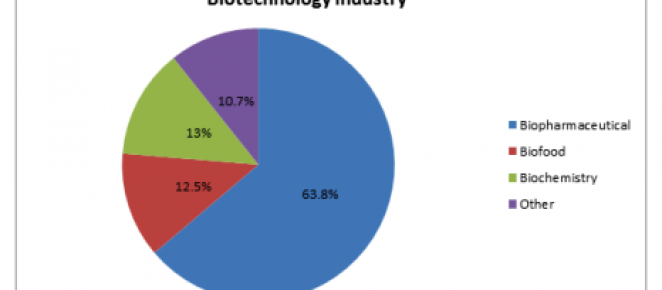 korea-biotech-companies-prospectus