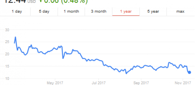 snap-ipo-case-study