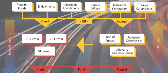 family-office-fund-startups